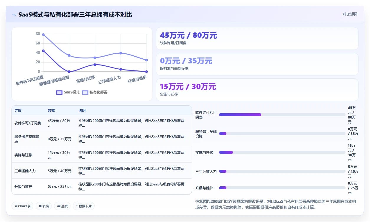 连锁品牌企业智能HR系统选型指南