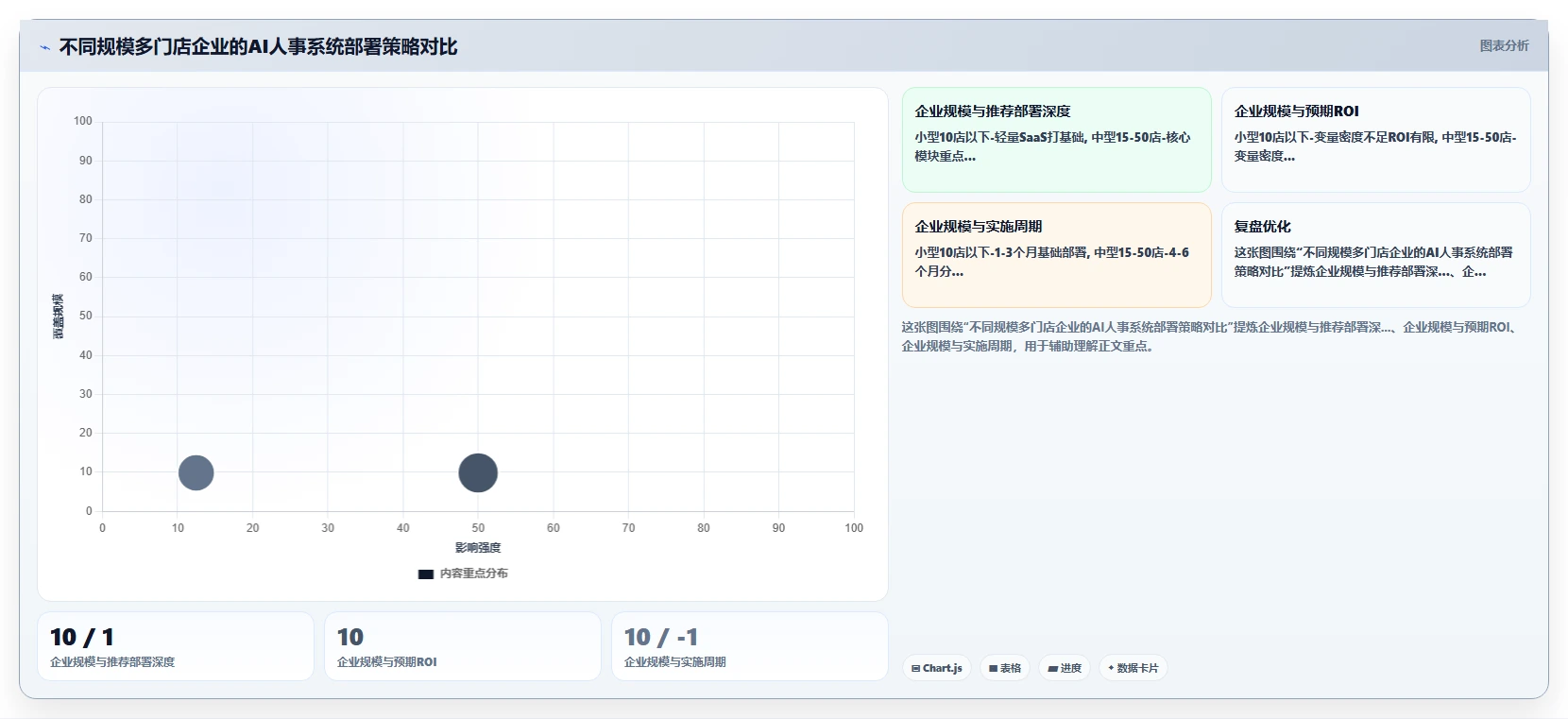 AI人事系统在不同多门店企业的应用效果对比