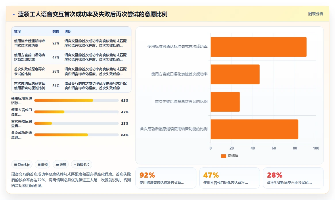 工厂蓝领员工使用AI人事系统微信小程序端培训