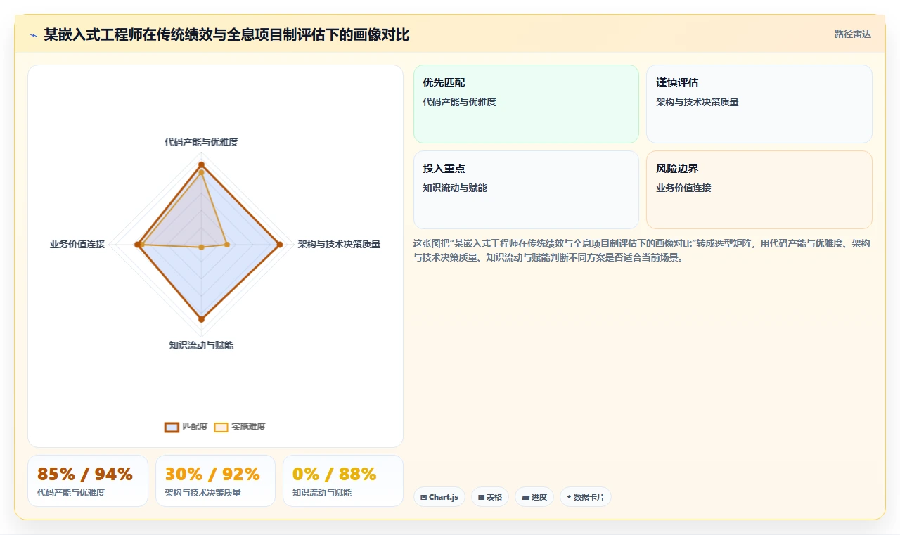 高科技企业行业AI人事系统选型指南