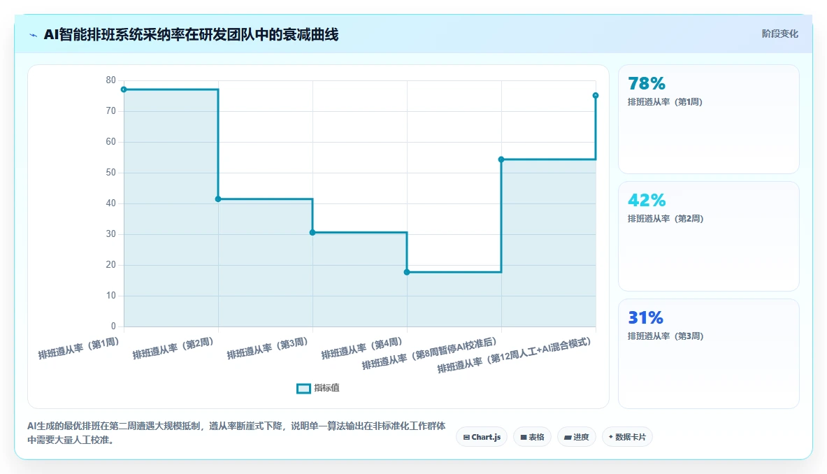 AI人事系统在高科技企业的实践经验