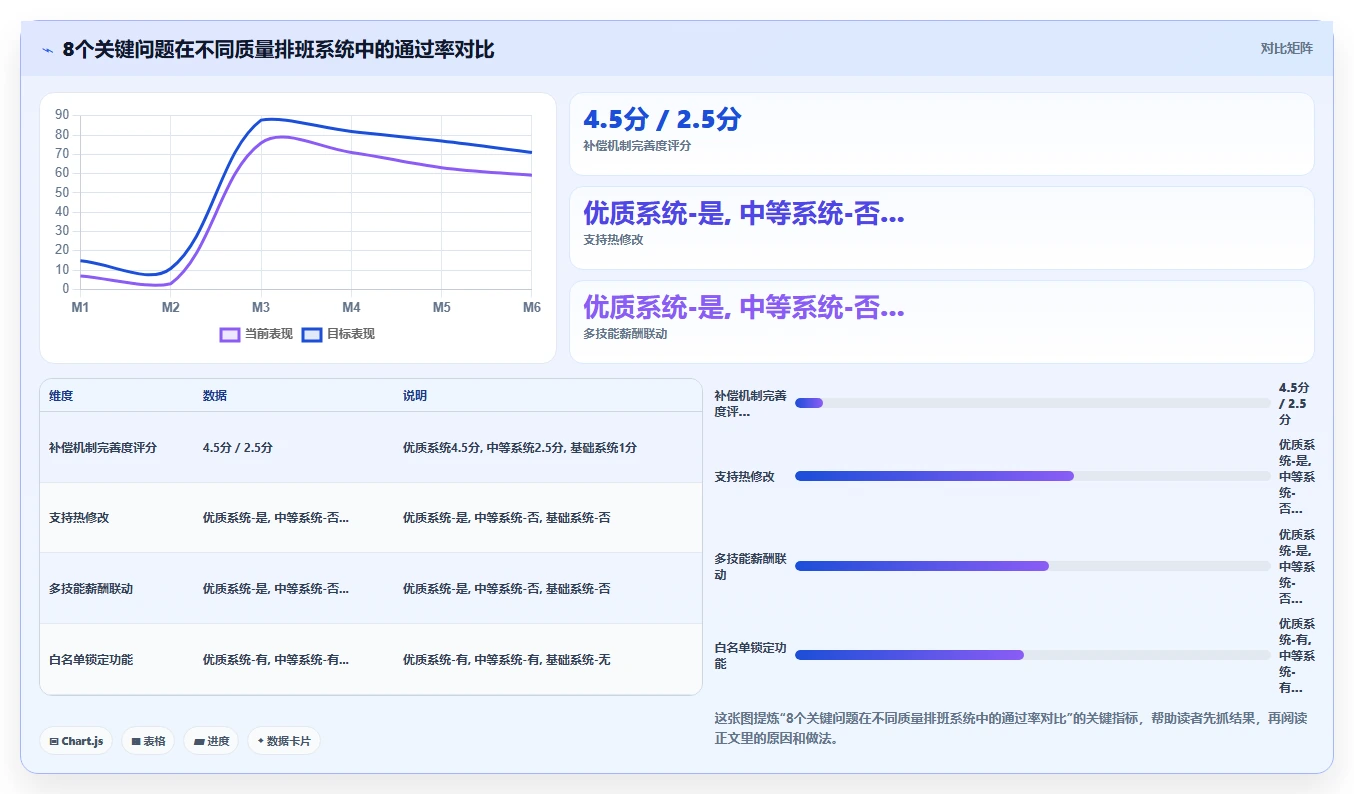 民宿行业AI人事系统管家排班与房态联动