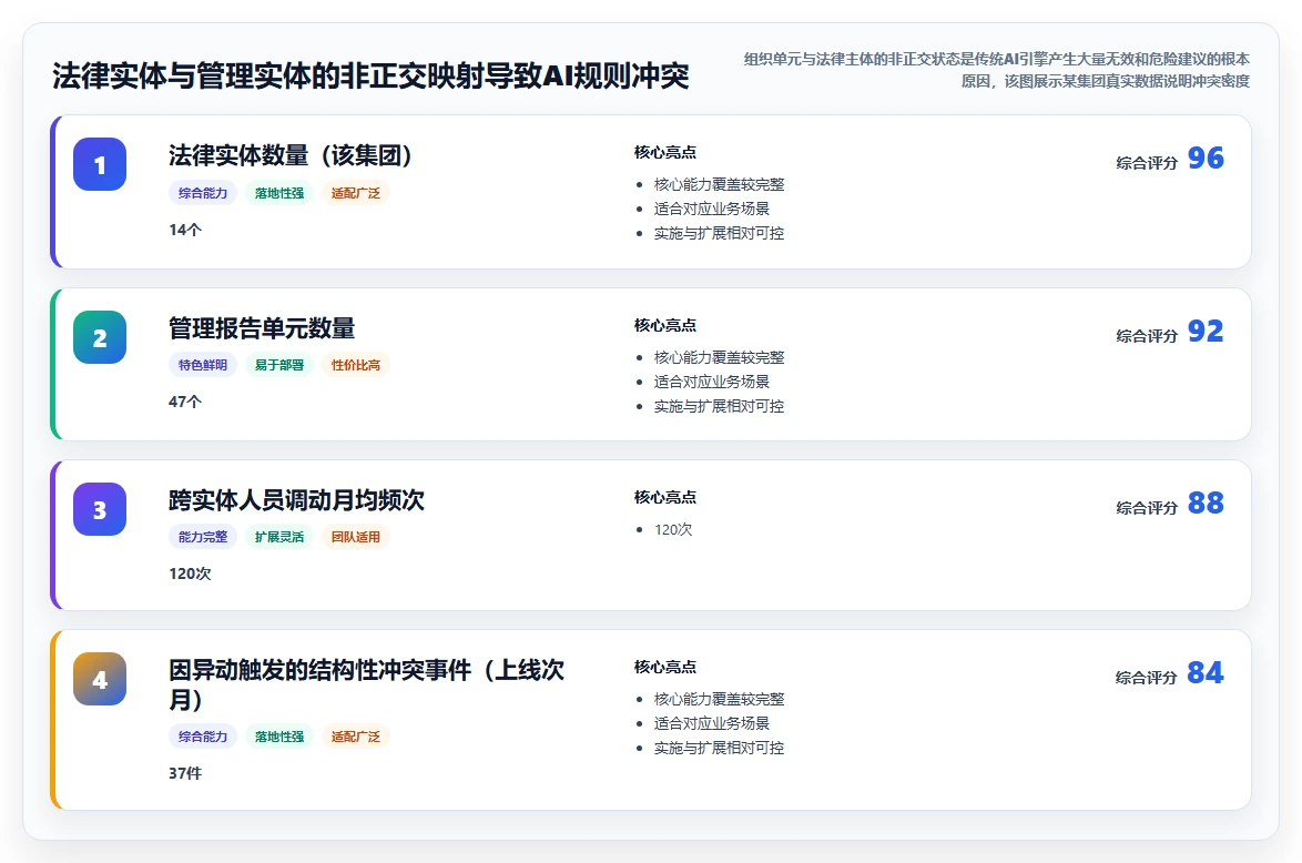 多组织企业AI人事系统痛点破解方案