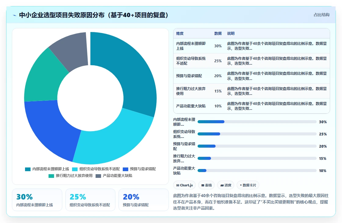 中小企业智能人事系统推荐榜单