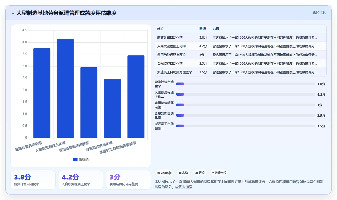 制造企业人事系统怎么做好劳务派遣管理