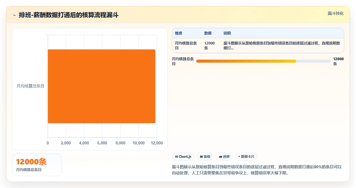 大型集团如何落地AI人事系统
