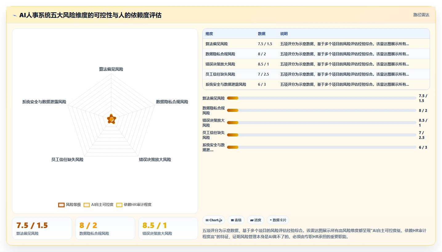 企业上了AI人事系统后还需要专职HR吗