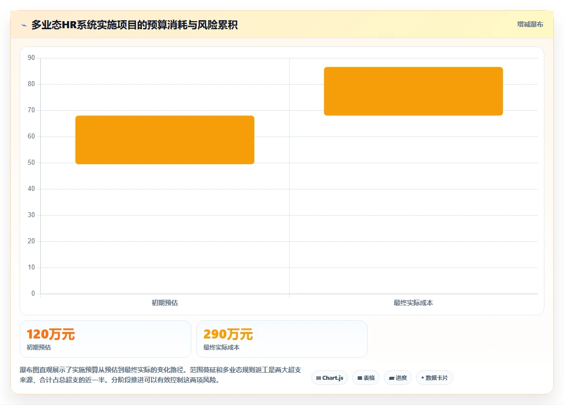 如何选择支持多业态的智能人事系统