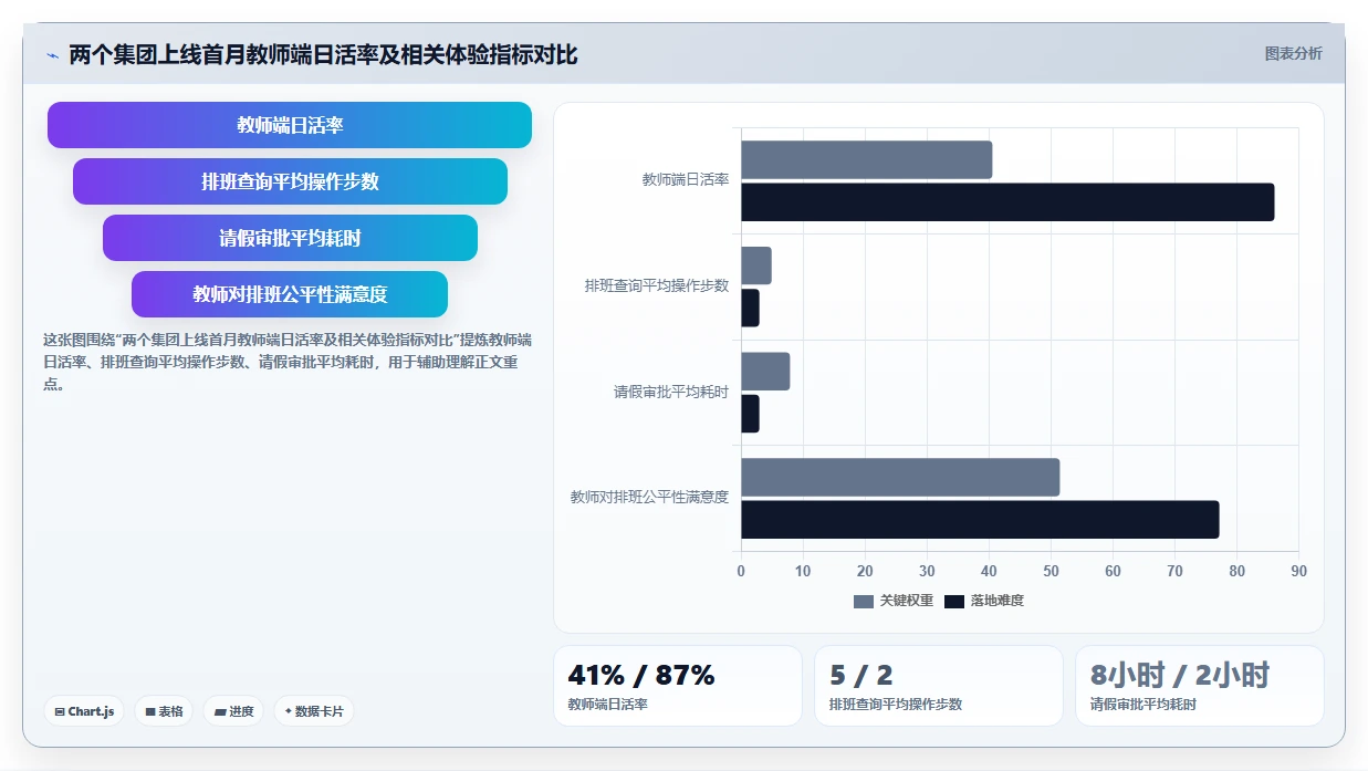 幼教机构AI人事系统师生比合规排班设计