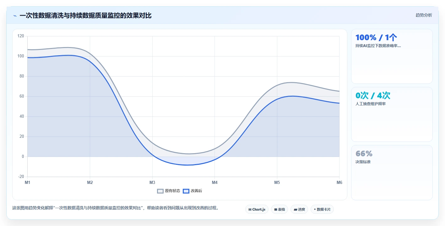 AI人事系统HR主数据管理如何提升效率