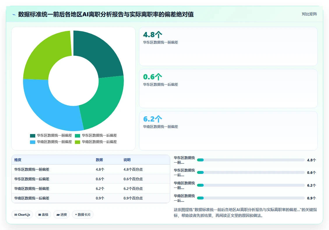 AI人事系统从选型到上线的项目管理经验