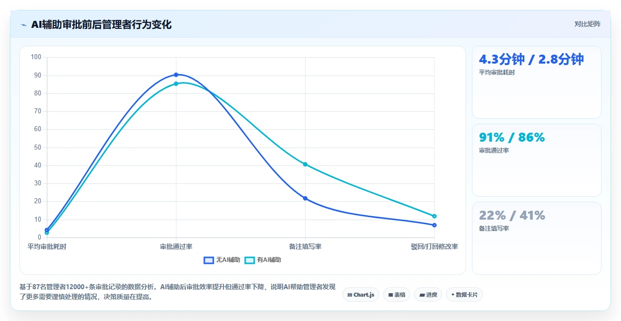 AI人事系统与OA系统的集成需求