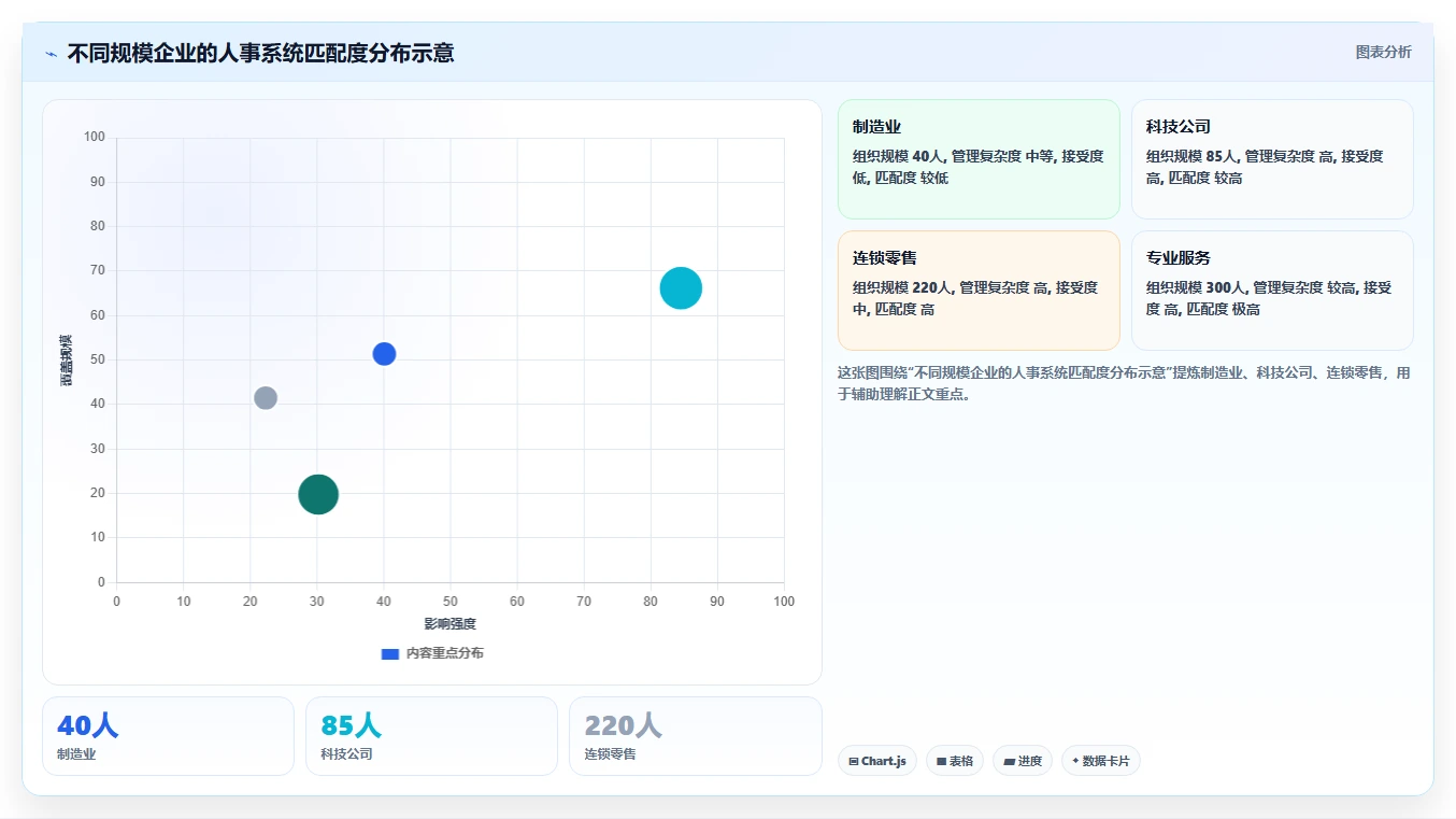 AI人事系统对中小企业有什么用