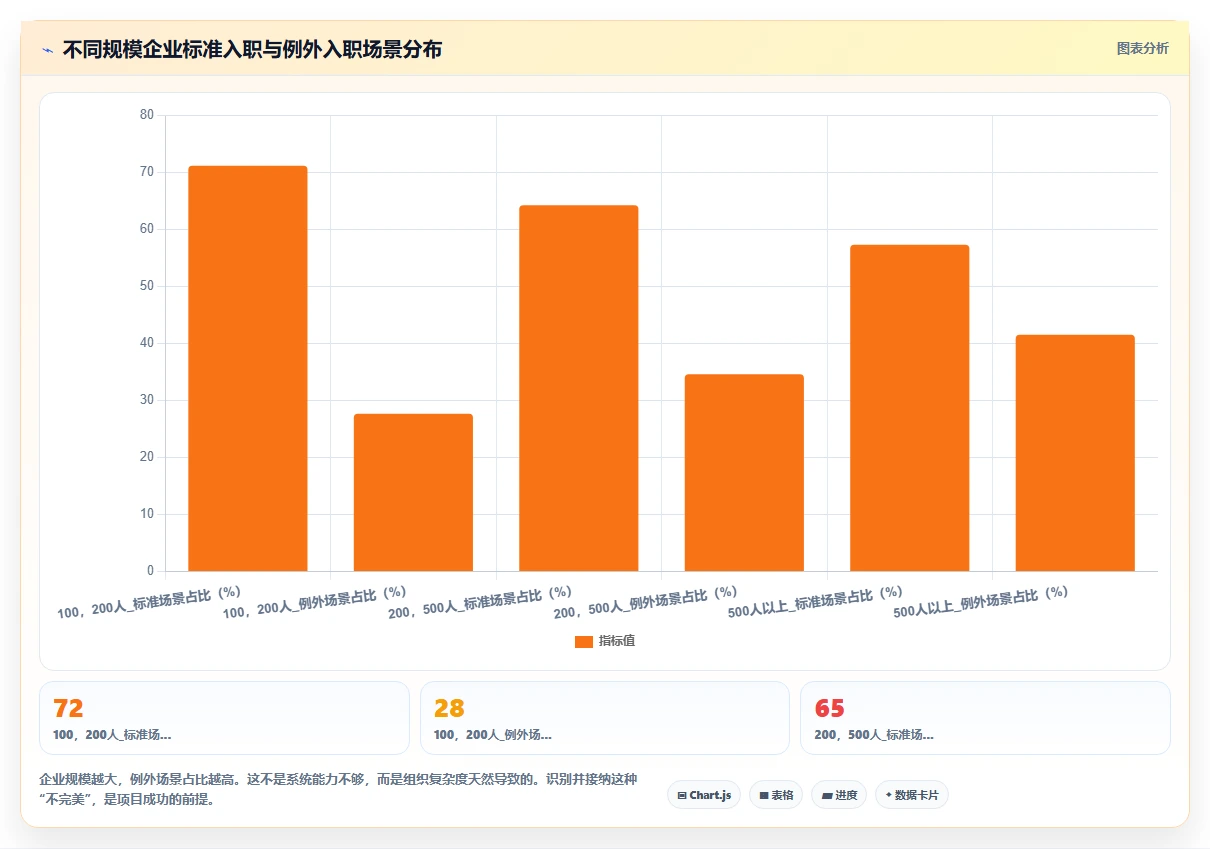 AI人事系统如何打通钉钉审批流实现入职一键办理