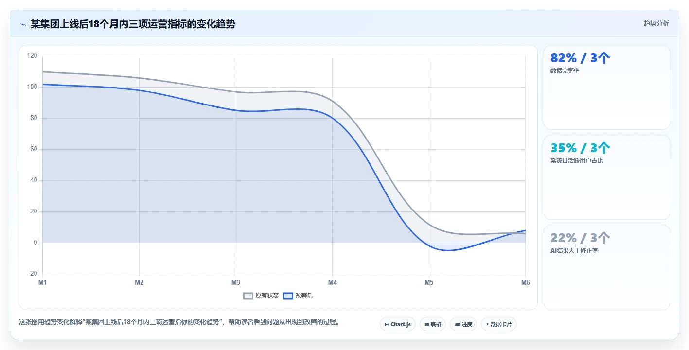集团型企业AI人事系统一体化建设方案