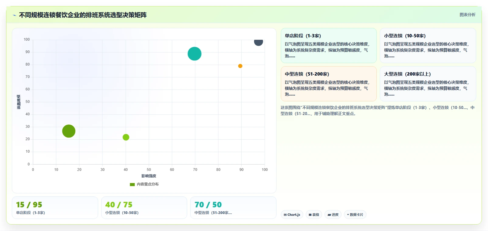 连锁餐饮AI智能排班系统解决方案推荐