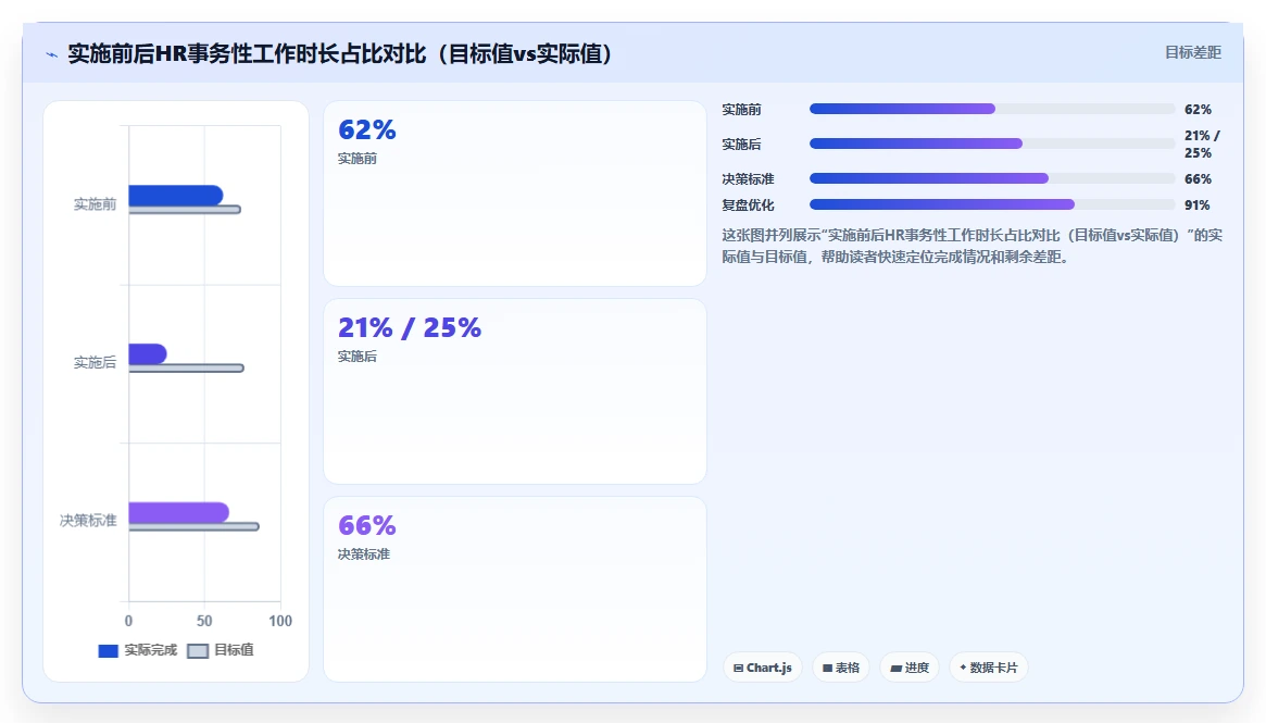 智能人事系统实现员工全生命周期自助服务