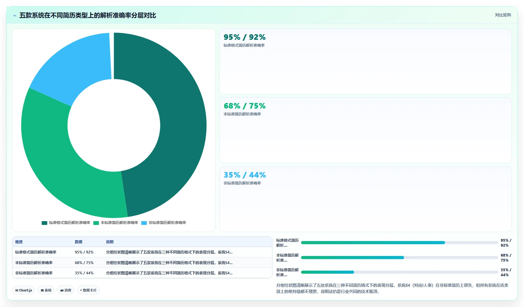 专业机构评测主流AI人力资源系统性能