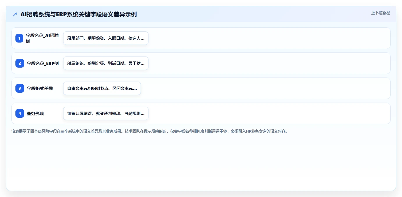如何将AI招聘专员与ERP系统集成