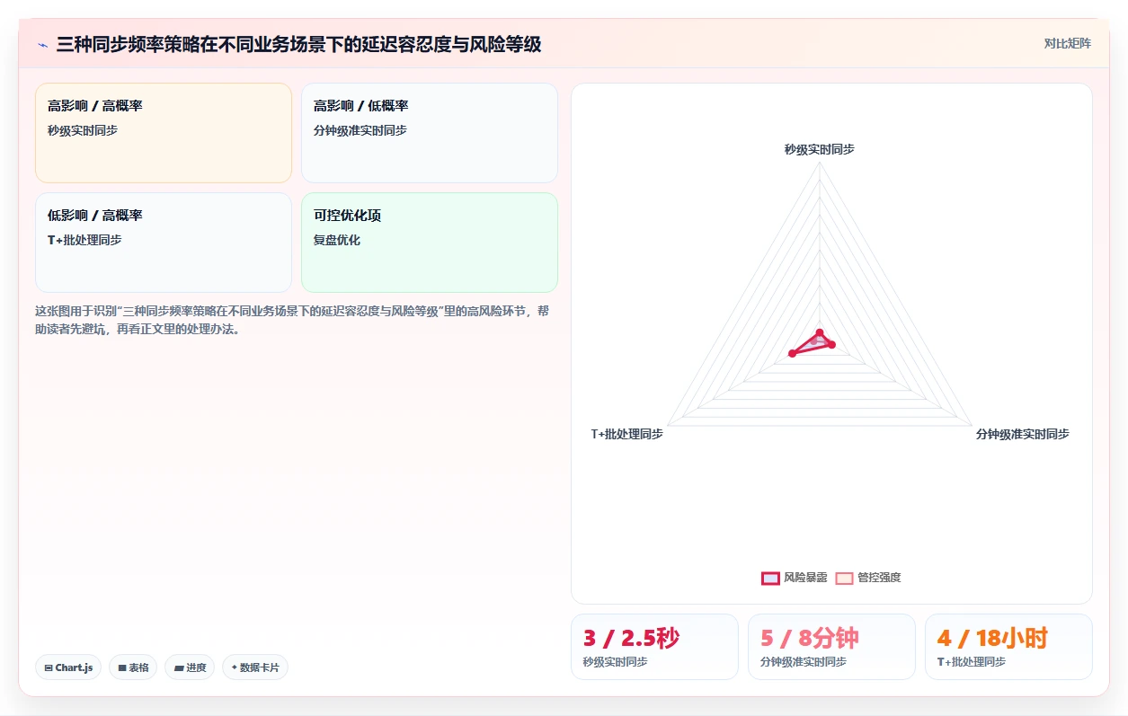 智能人事系统与员工服务系统对接提升体验