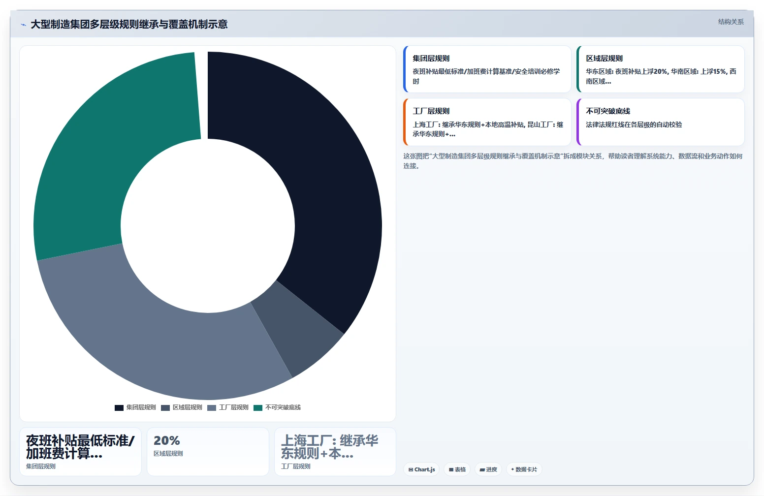 制造业AI人事系统需求的特殊性