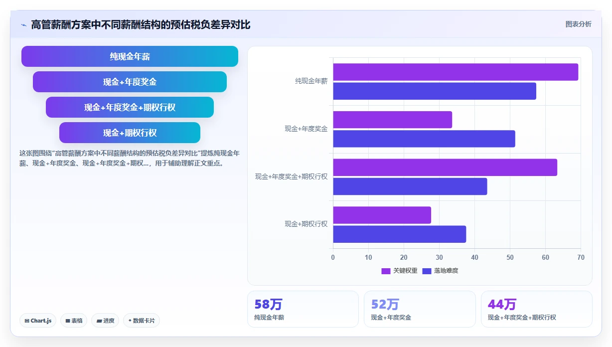 高管薪酬设计在AI人事系统中的实现指南