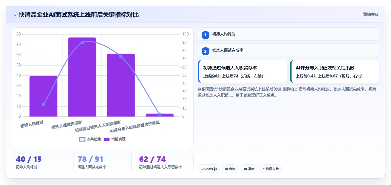 集成AI面试的智能人事系统选型白皮书