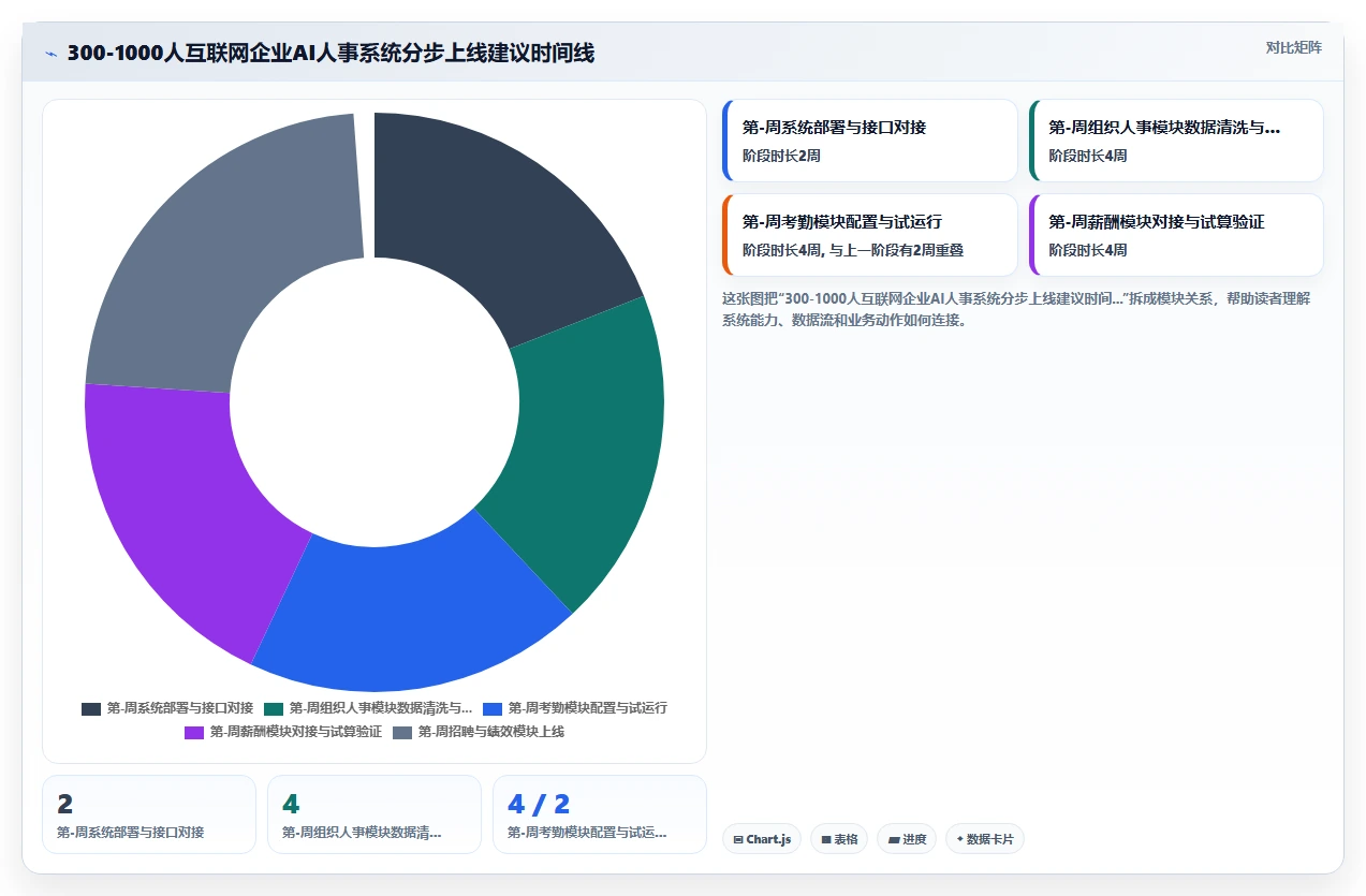 互联网企业AI人事系统应用案例