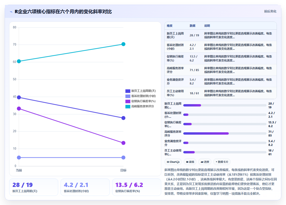 弥补培训内容与业务脱节的AI人事系统学习地图