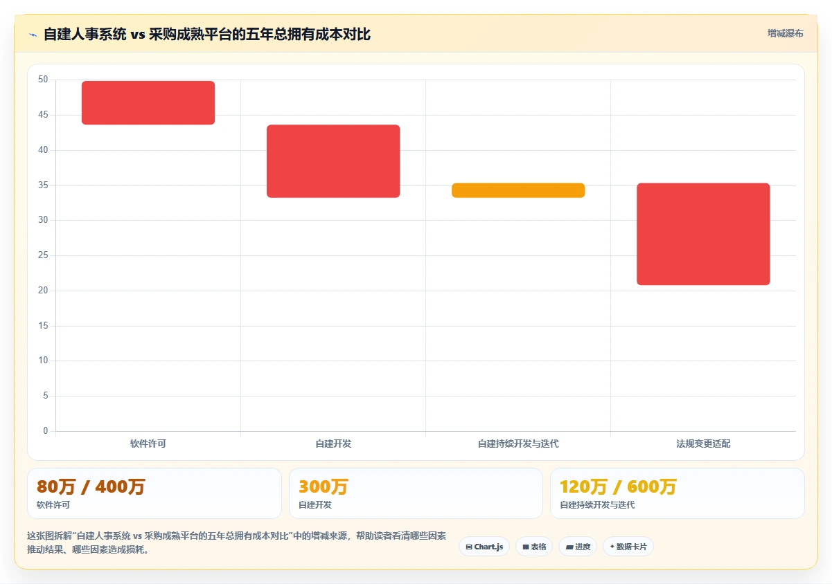 AI人事系统如何适应零售行业需求