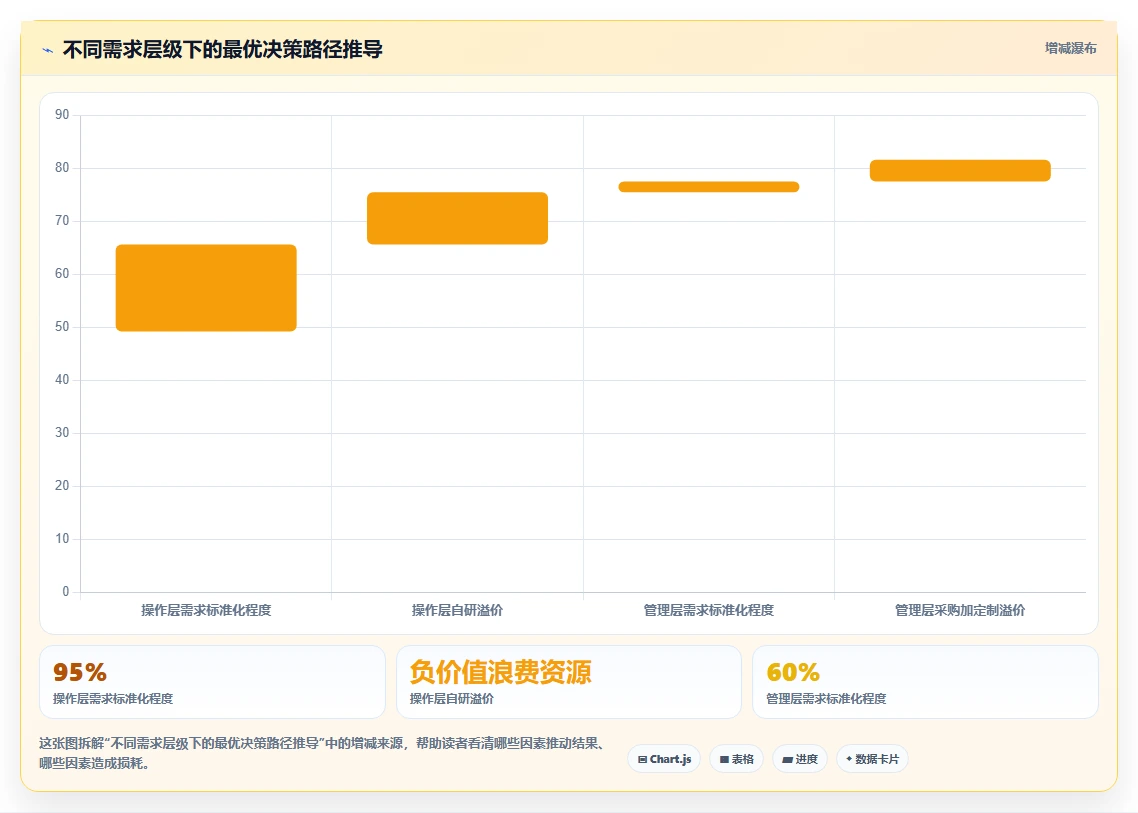 自研AI人事系统与采购成品哪个更划算