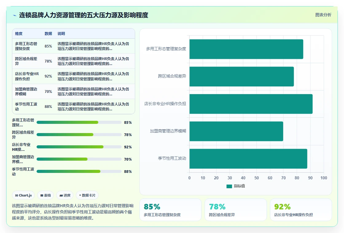 连锁品牌行业人力资源数字化系统应用的价值分析