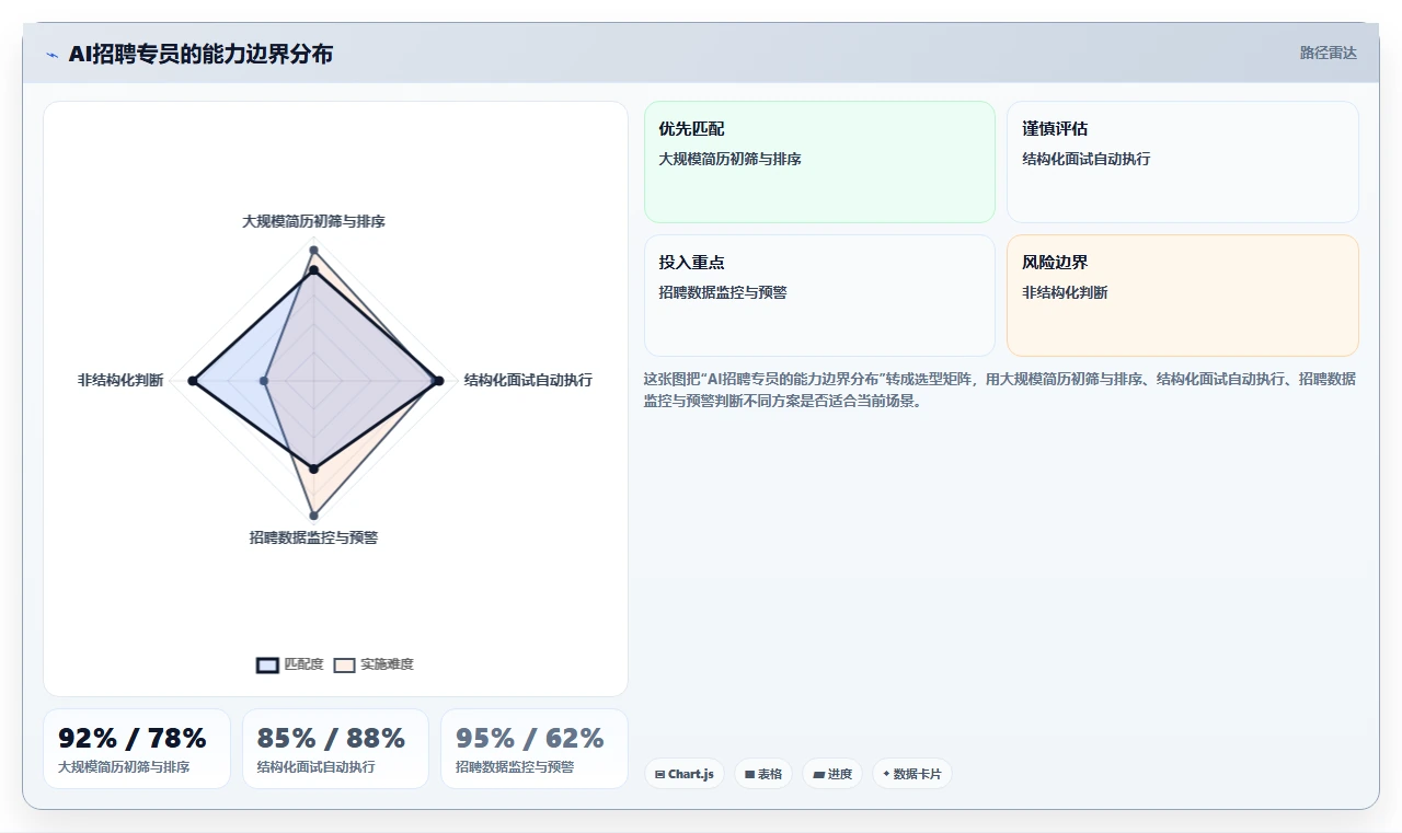 AI招聘专员在互联网企业的智能化转型案例