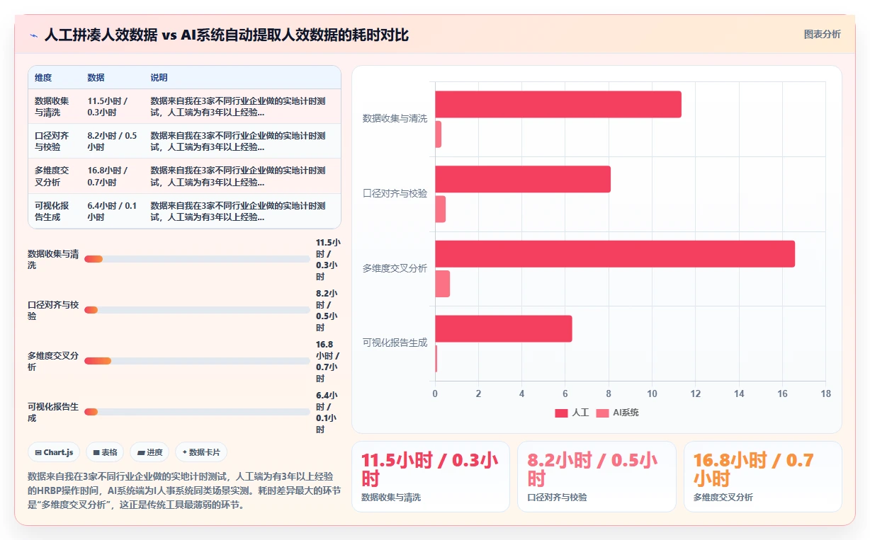AI人事系统如何帮助企业进行人效对标与行业分析