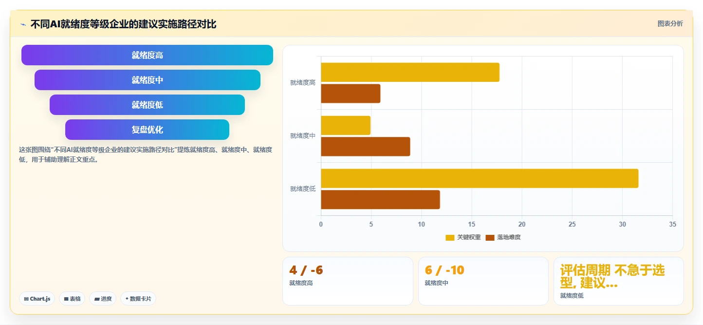 避免踩坑AI人事系统实施前的评估指南