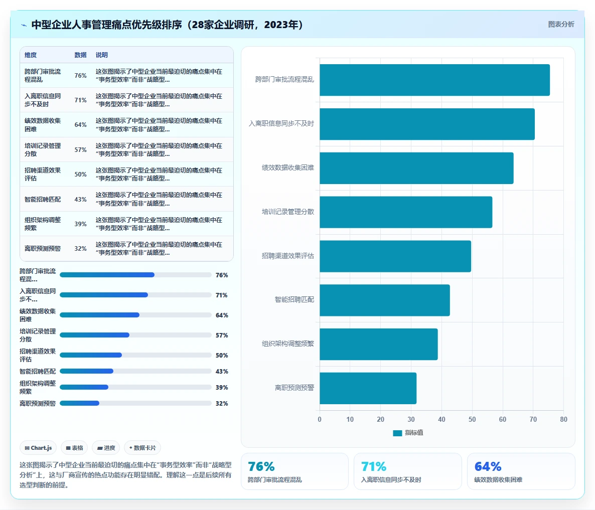 AI人事系统怎么选型才适合中型企业