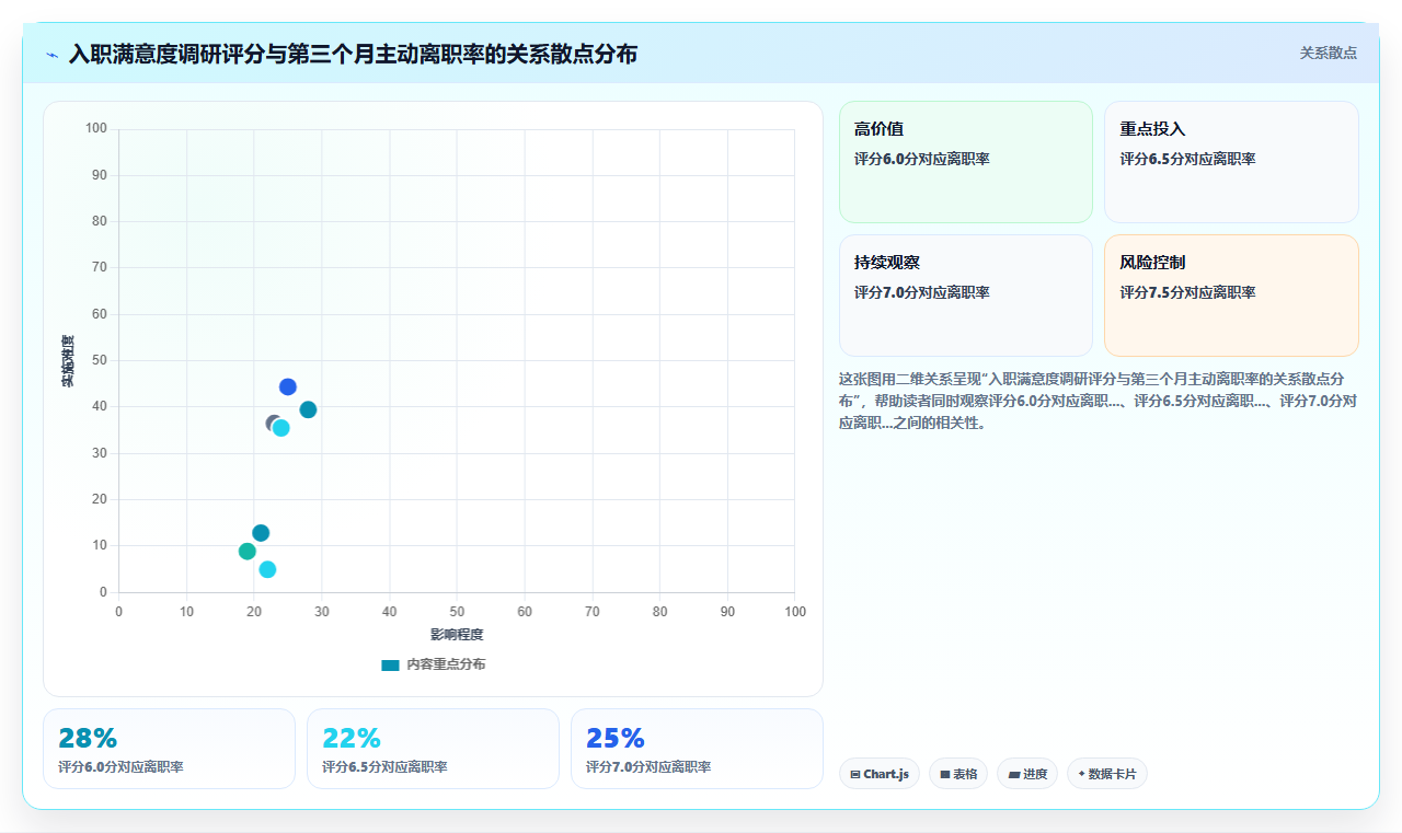 智能人事系统提升员工入职体验的落地方法
