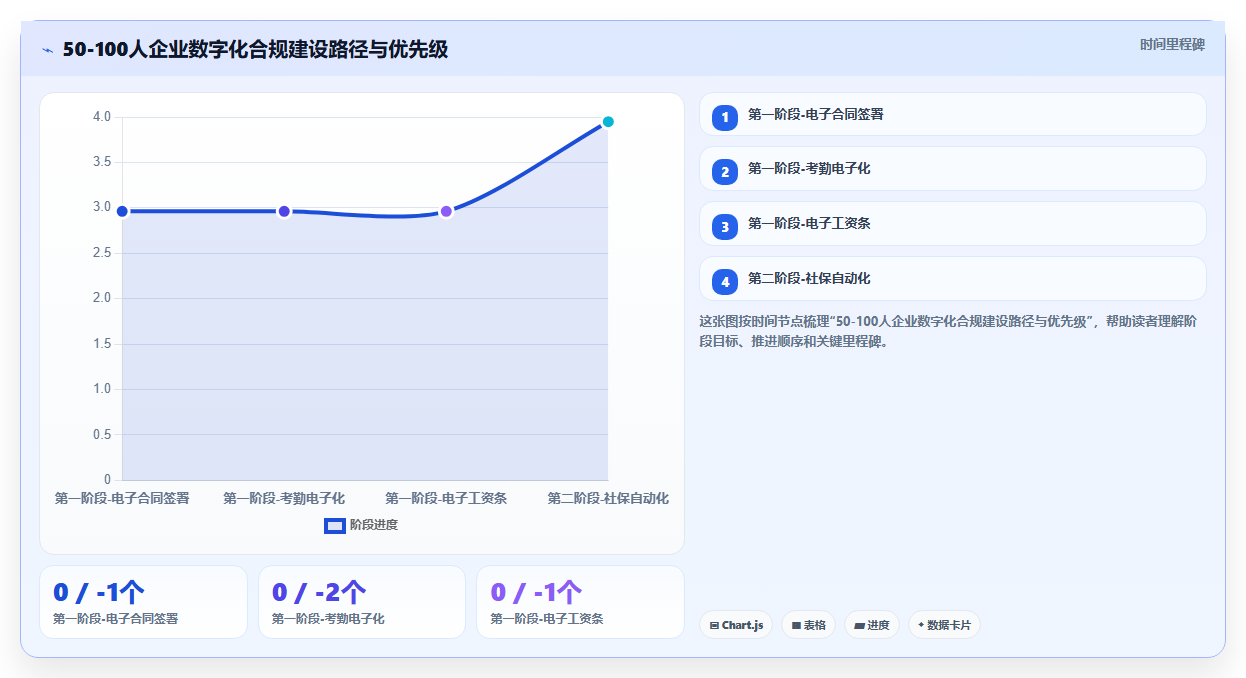 数字化人事系统降低劳动法违规风险方案