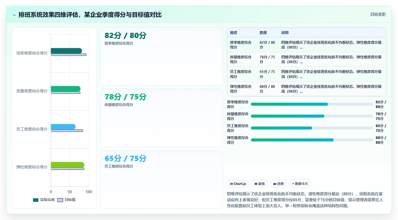应对用工波动的AI智能排班系统弹性调度指南