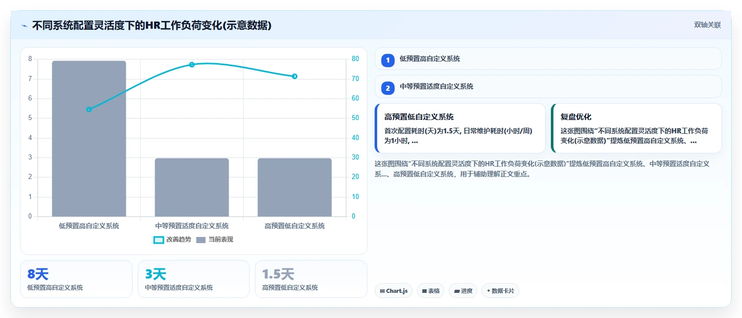 科技初创公司需要什么样的AI人事系统