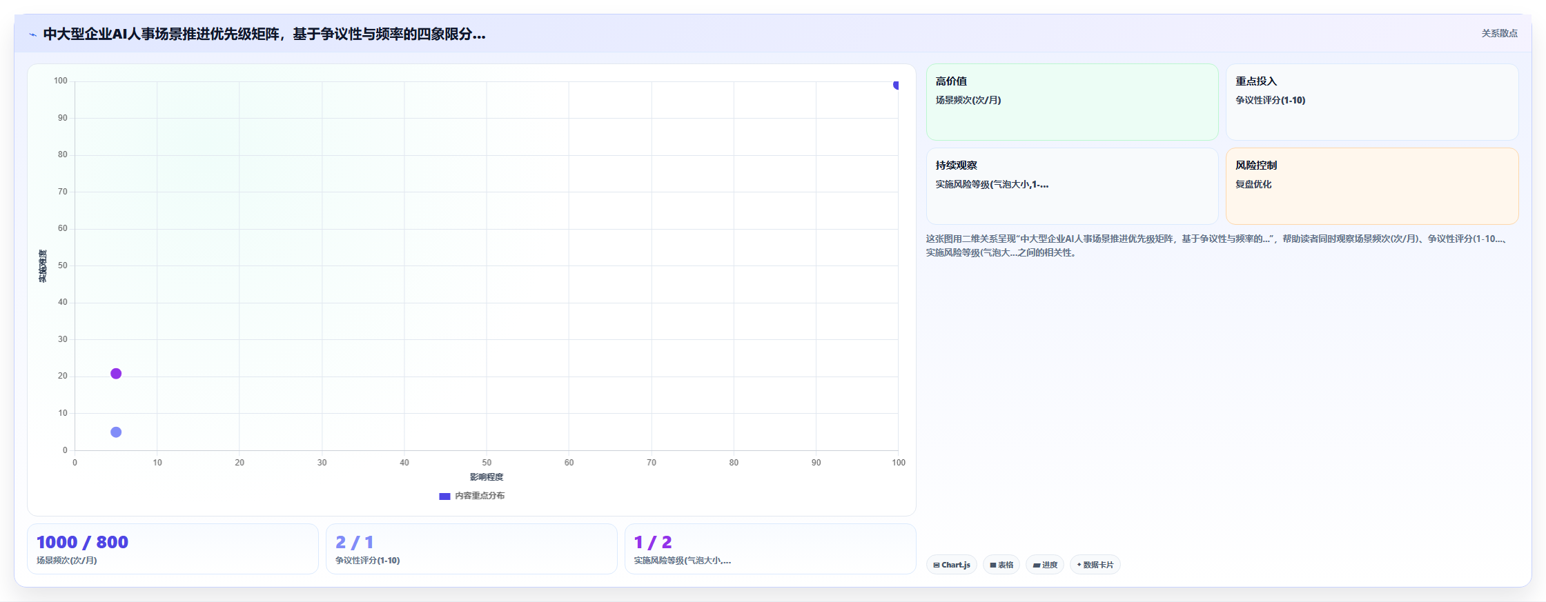 AI人事系统如何适应中大型企业需求