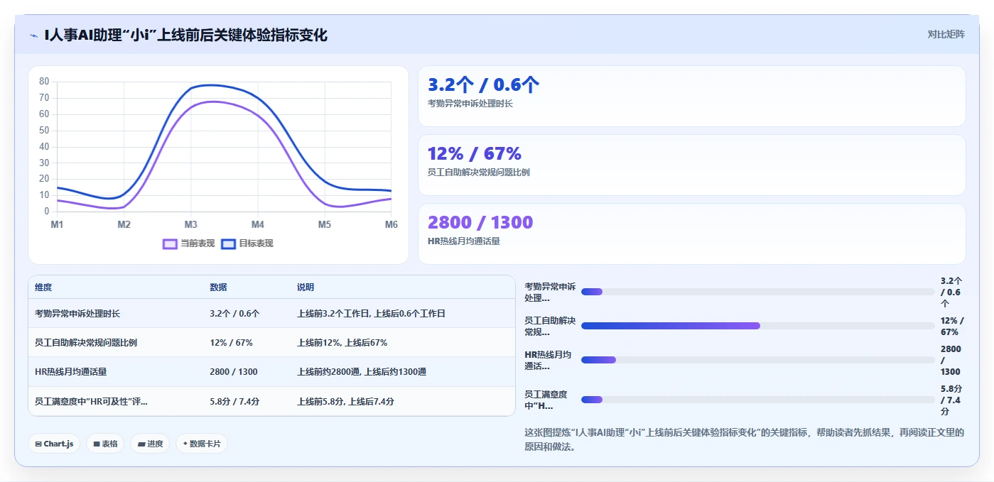 AI人事系统中员工体验设计最佳实践