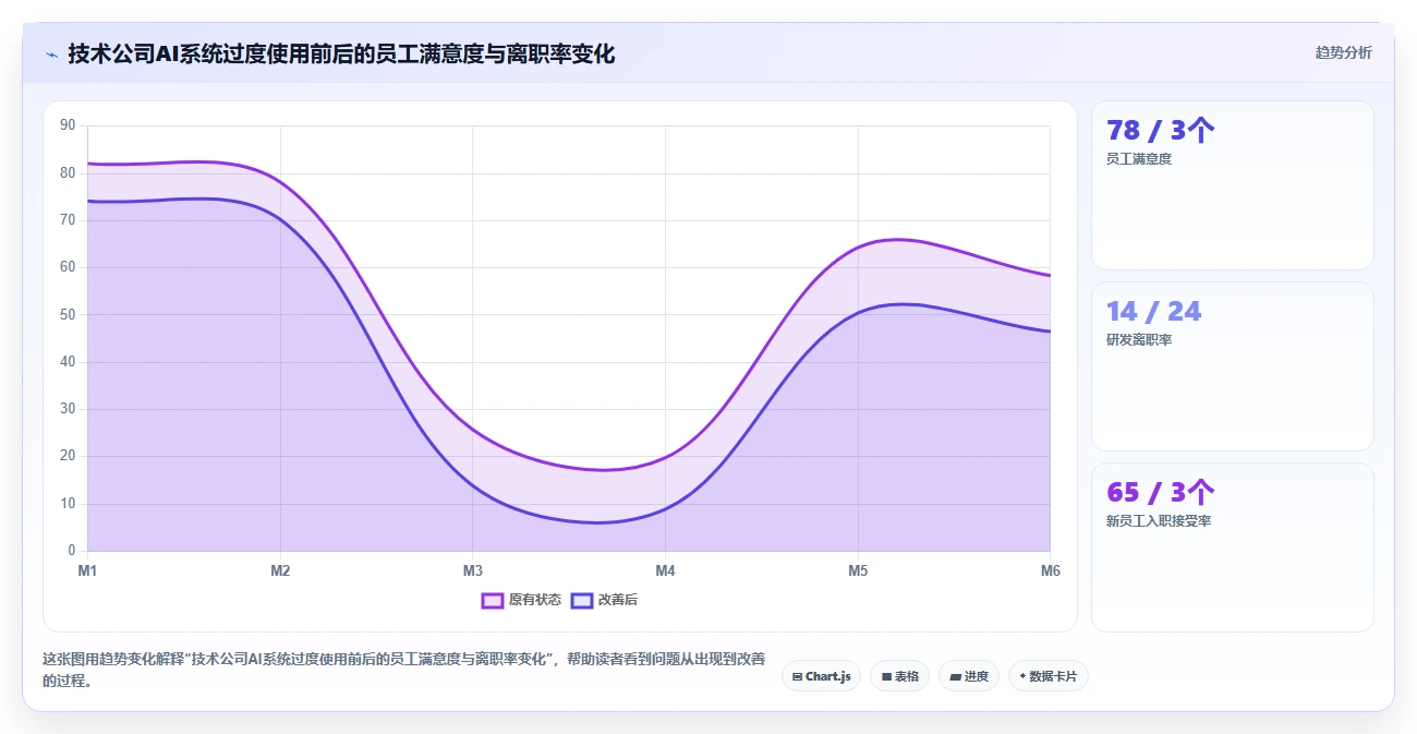 AI人力资源系统和传统方式哪个好
