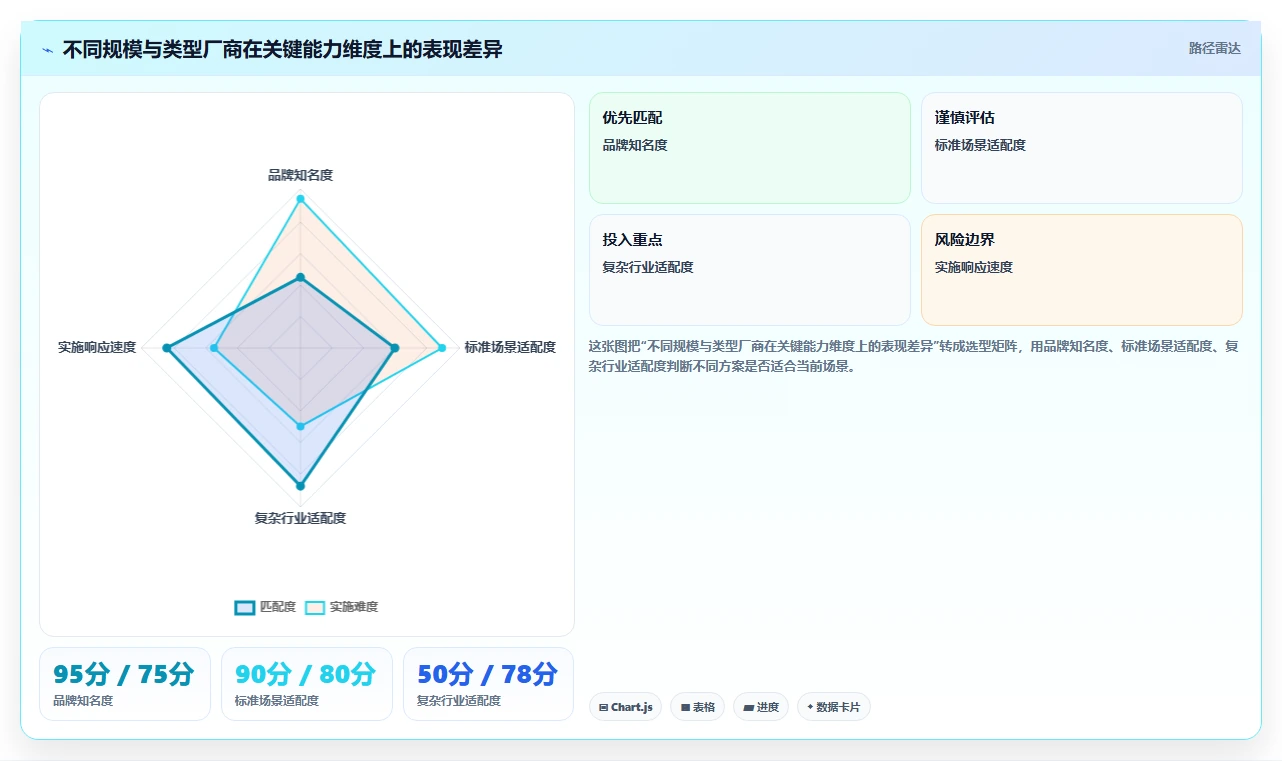 企业级AI人事系统