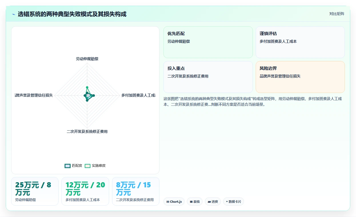 AI智能排班AI劳动合同管理平台的选购标准