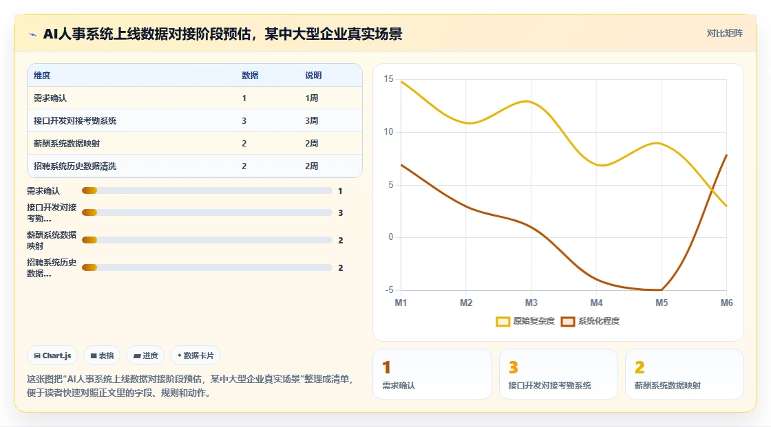 人力资源总监AI人事系统