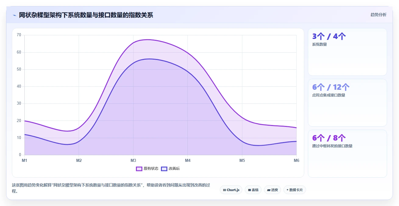 高科技企业企业如何实施AI人事系统数据集成API