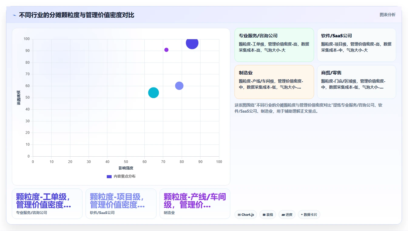 AI人事系统与财务系统对接实现人力成本自动分摊