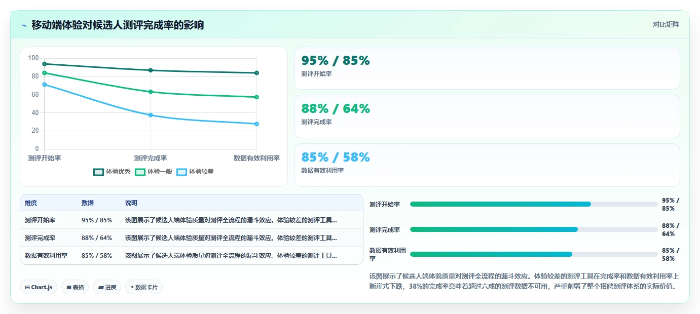 AI人事系统自带人才测评模块好用的优势