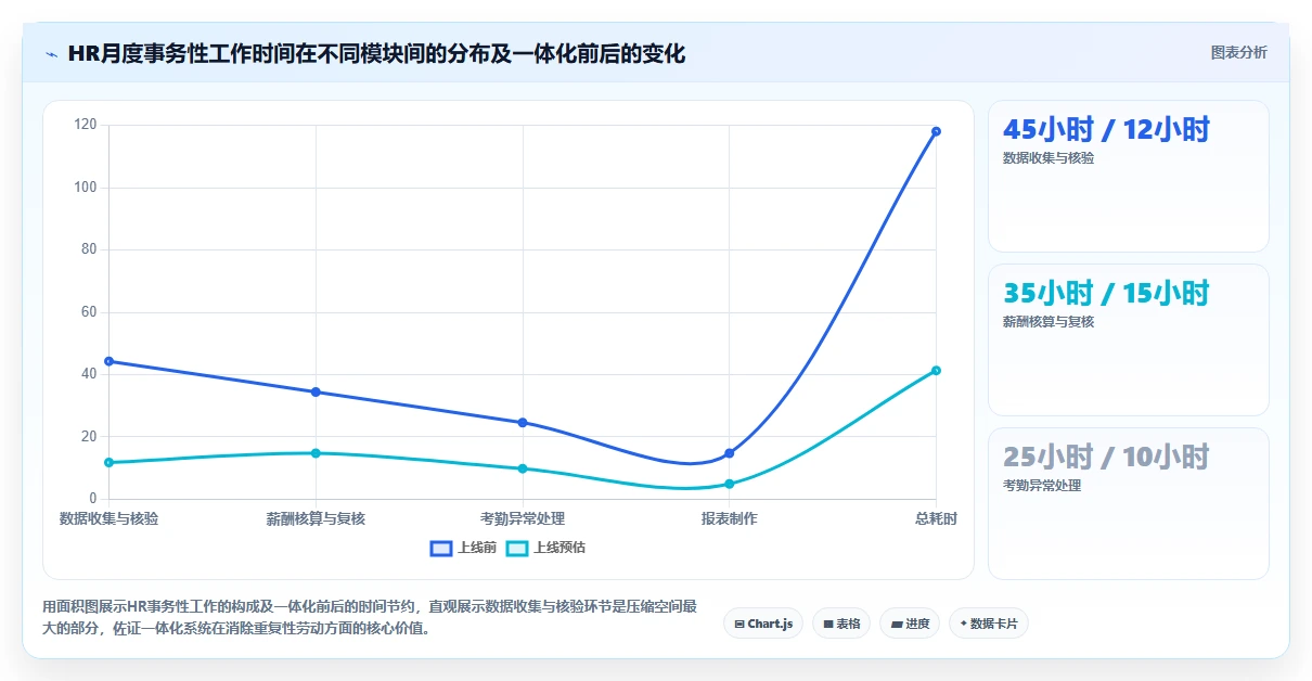人力资源数字化系统一站式解决方案